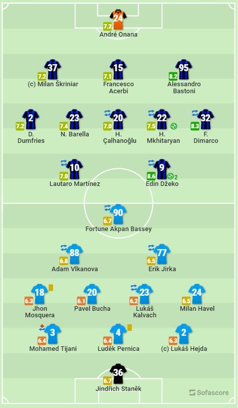 Sofascore je Džekin nastup ocijenio s 8.6 - Avaz