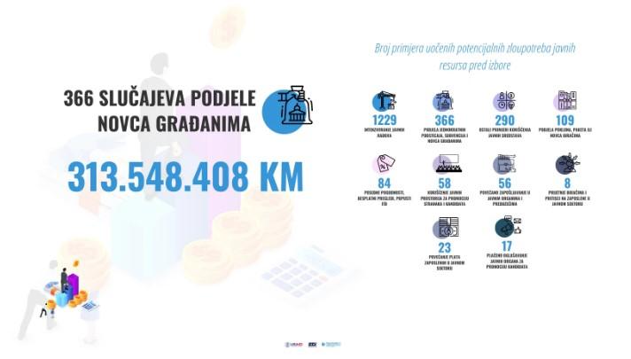 Podjela novca građanima - Avaz