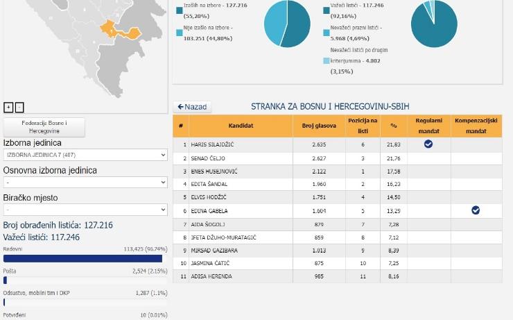 Prvi na listi - Avaz