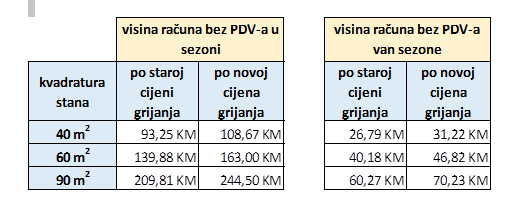 Visina računa bez PDV-a - Avaz