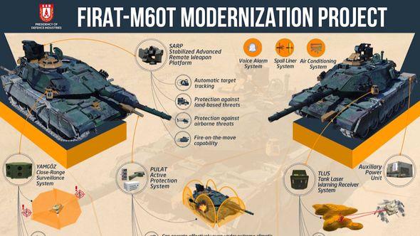 m60 - Avaz