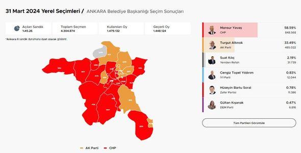 Trenutno stanje u Ankari, Istanbulu i Izmiru - Avaz