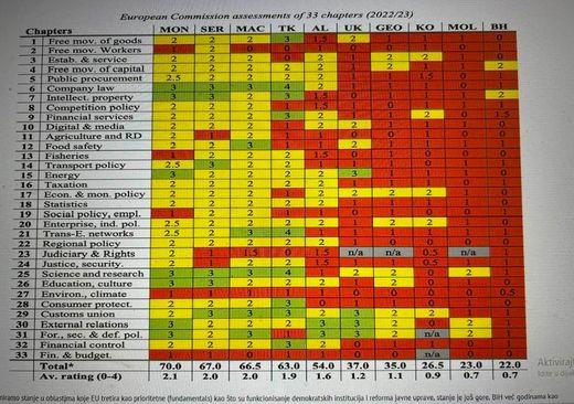 Faksimil izvještaja Evropske komisije za 2022./2023. - Avaz