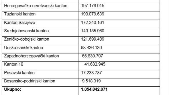 Promet priređivača igara na sreću klađenjem za period 2019. – 2023. godina - Avaz