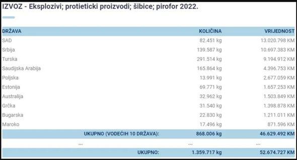 Izvještaj o izvozu - Avaz