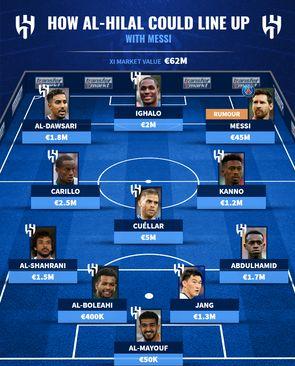 Al Hilal s Mesijem - Avaz