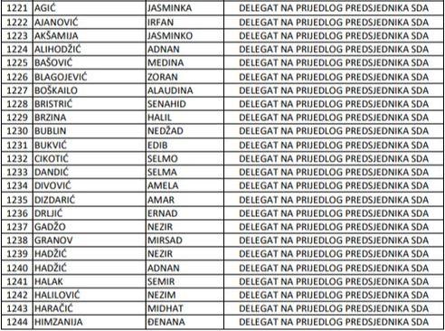 Prijedlozi predsjednika SDA - Avaz