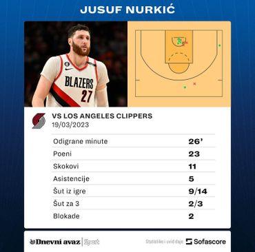 Jusuf Nurkić - Avaz