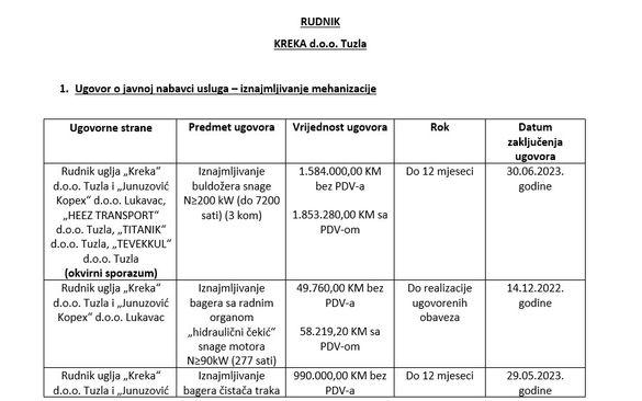 RMU “Kreka”: Pogodovala privatnicima - Avaz