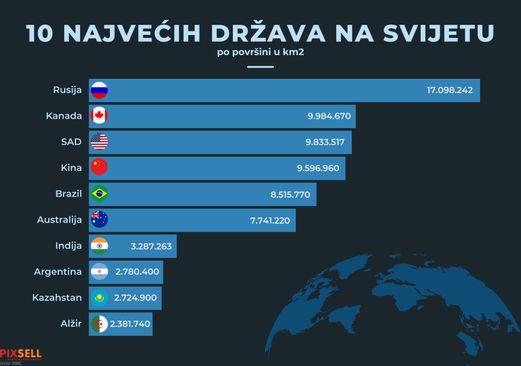  Infografika - Avaz