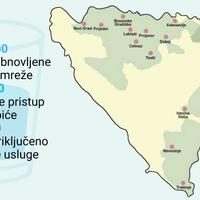 Obnavljanje vodovodne mreže u RS: Pitka voda za 34.150 ljudi