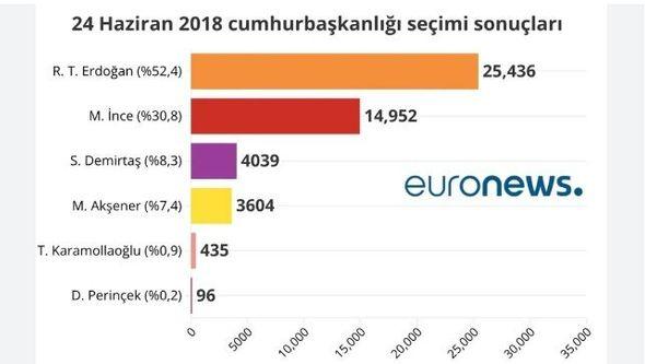 Turska - Avaz