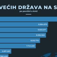 10 najvećih država na svijetu 