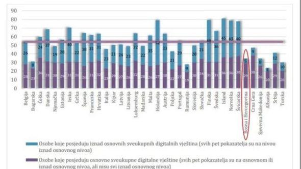 Eurostat - Avaz