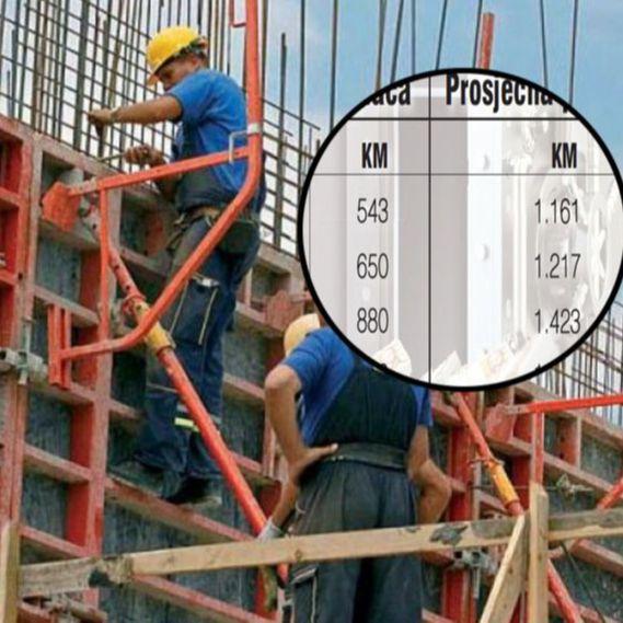 Plaće u FBiH uvjerljivo najniže u regionu: Radnici primaju crkavicu