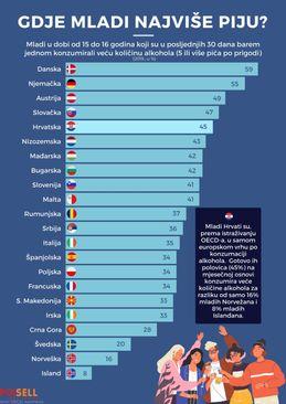 Infografika - Avaz