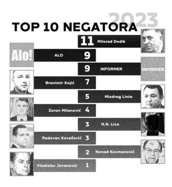 Negatori genocida  - Avaz