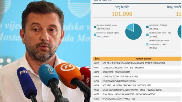 Kordić: Nosilac liste HDZ-a - Avaz