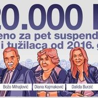 Suspendovane sudije i tužioci zaradili više od 800.000 KM