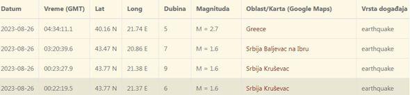 Zemljotresi pogodili Srbiju - Avaz