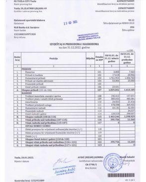 Finansijski izvještaj Tuzla Cityja - Avaz