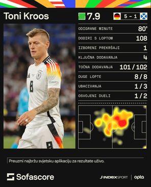 Toni Kroos - Avaz