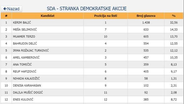 SDA - Avaz