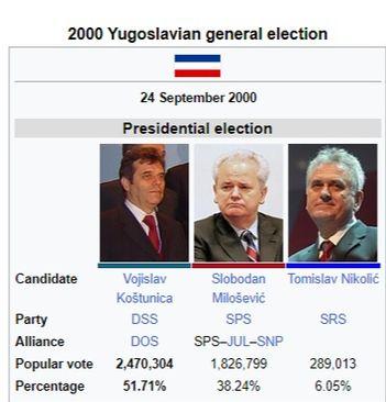 Srbija - Avaz