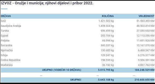 Izvještaj o izvozu - Avaz