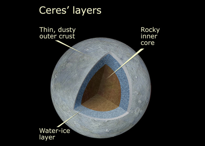 ceres-layers-br1